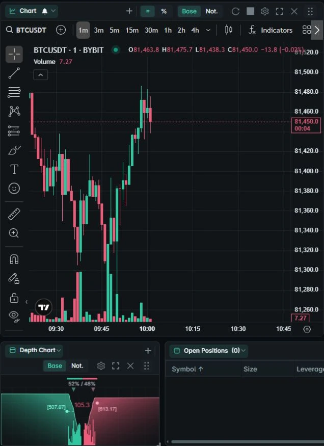 A detailed Bitcoin chart and market-depth view inside the terminal